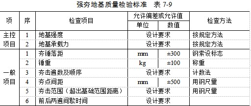运城夯实地基